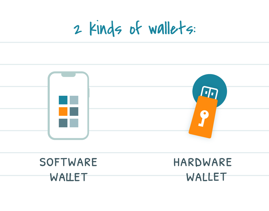 2 kinds of Bitcoin wallets