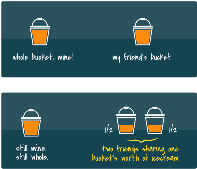 bitcoin units dividing